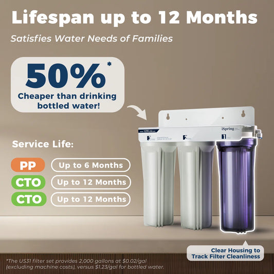 iSpring US31-NC 3-Stage Under Sink Water Filtration System for Drinking, Reduces Chloramine, PFAS